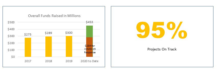 FunFacts 6202020