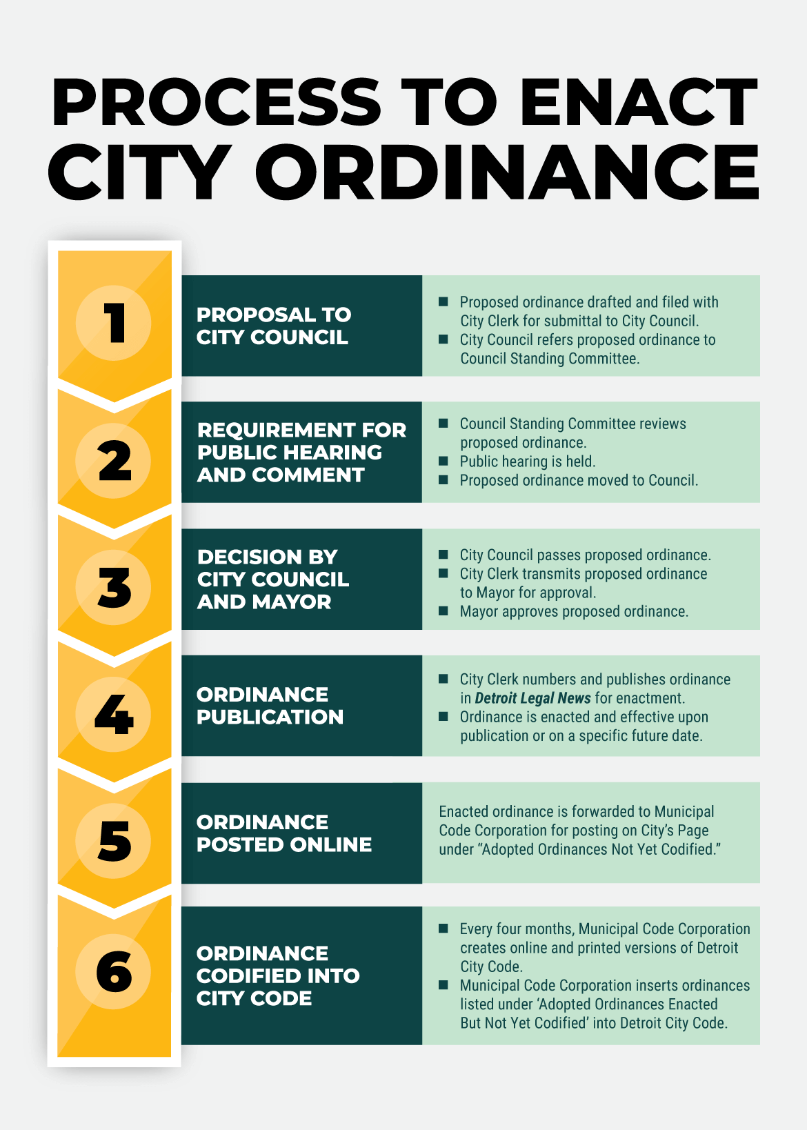 Ordinance Graphic