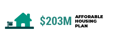 Affordable Housing Plan