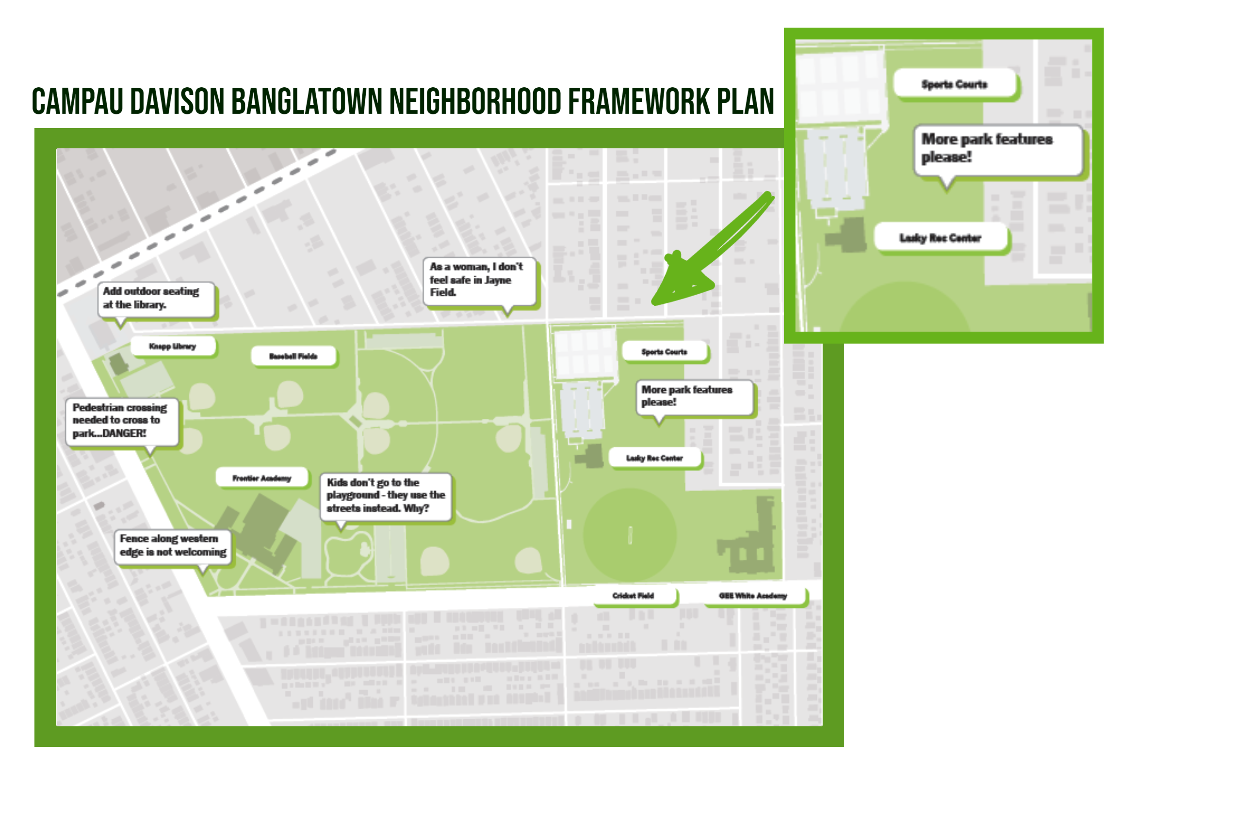 Sports Courts in CDB Framework