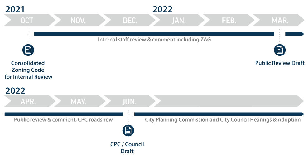 Proposed-timeline