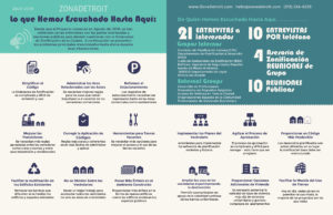 What We Heard flyer spanish