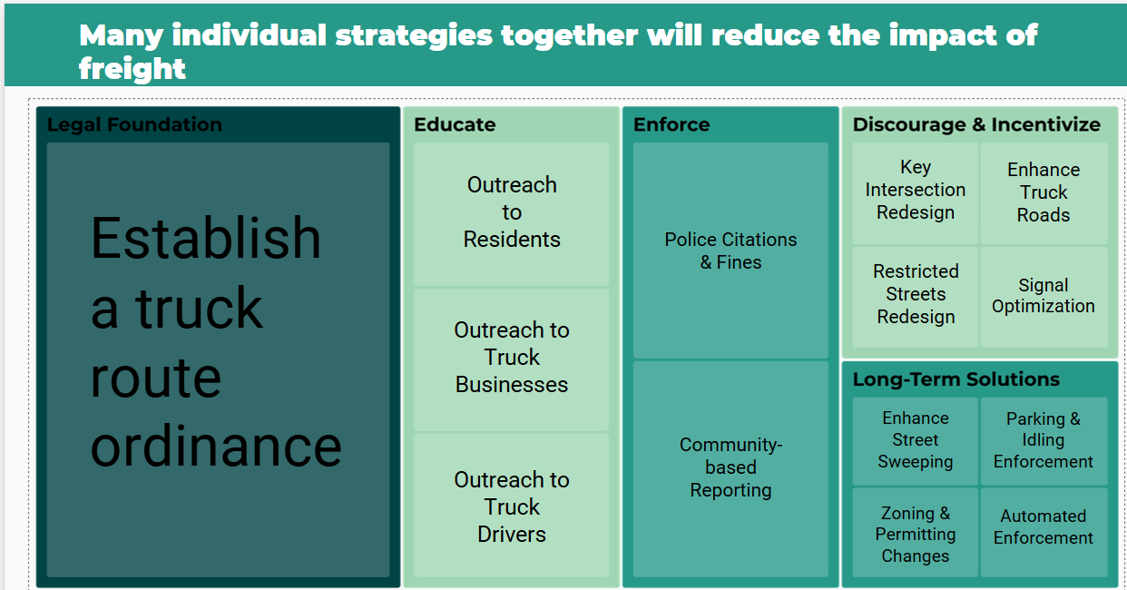 a graphic of individual strategies working together
